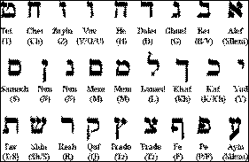 Hebrew Alefbet